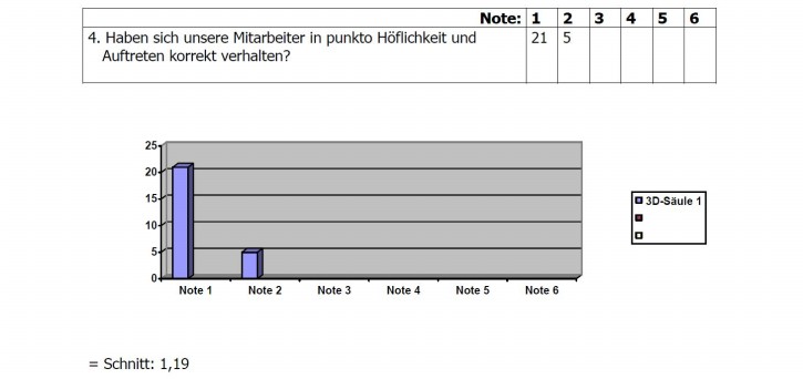 Umfrage-Ergebnis 4