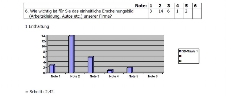 Umfrage-Ergebnis 6